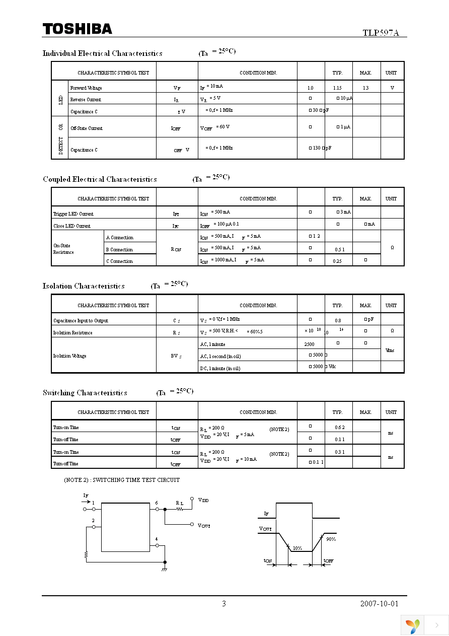 TLP597A(F) Page 3