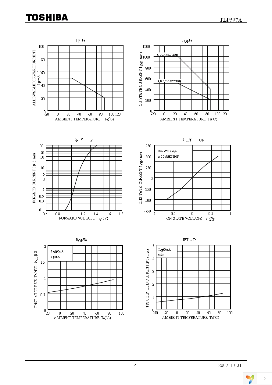 TLP597A(F) Page 4