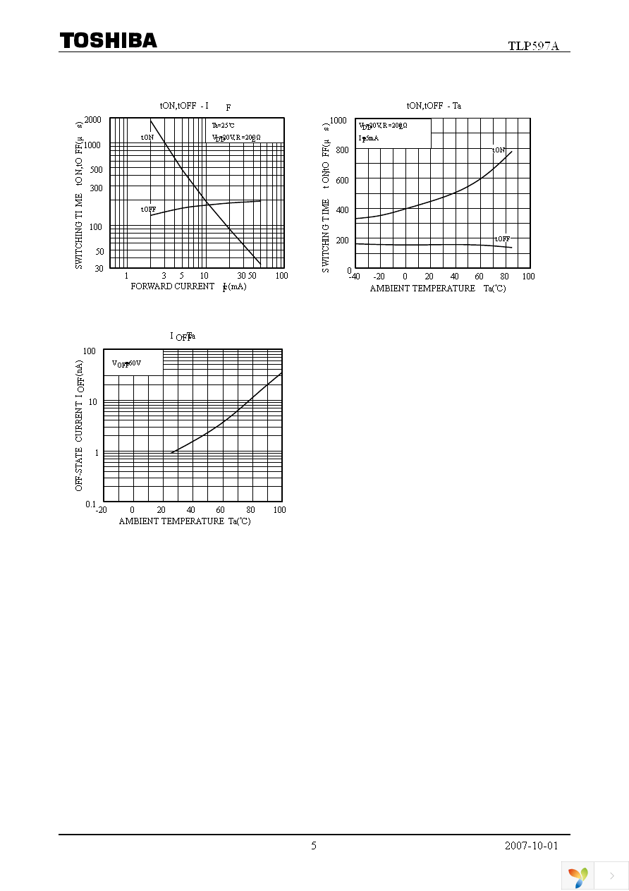 TLP597A(F) Page 5