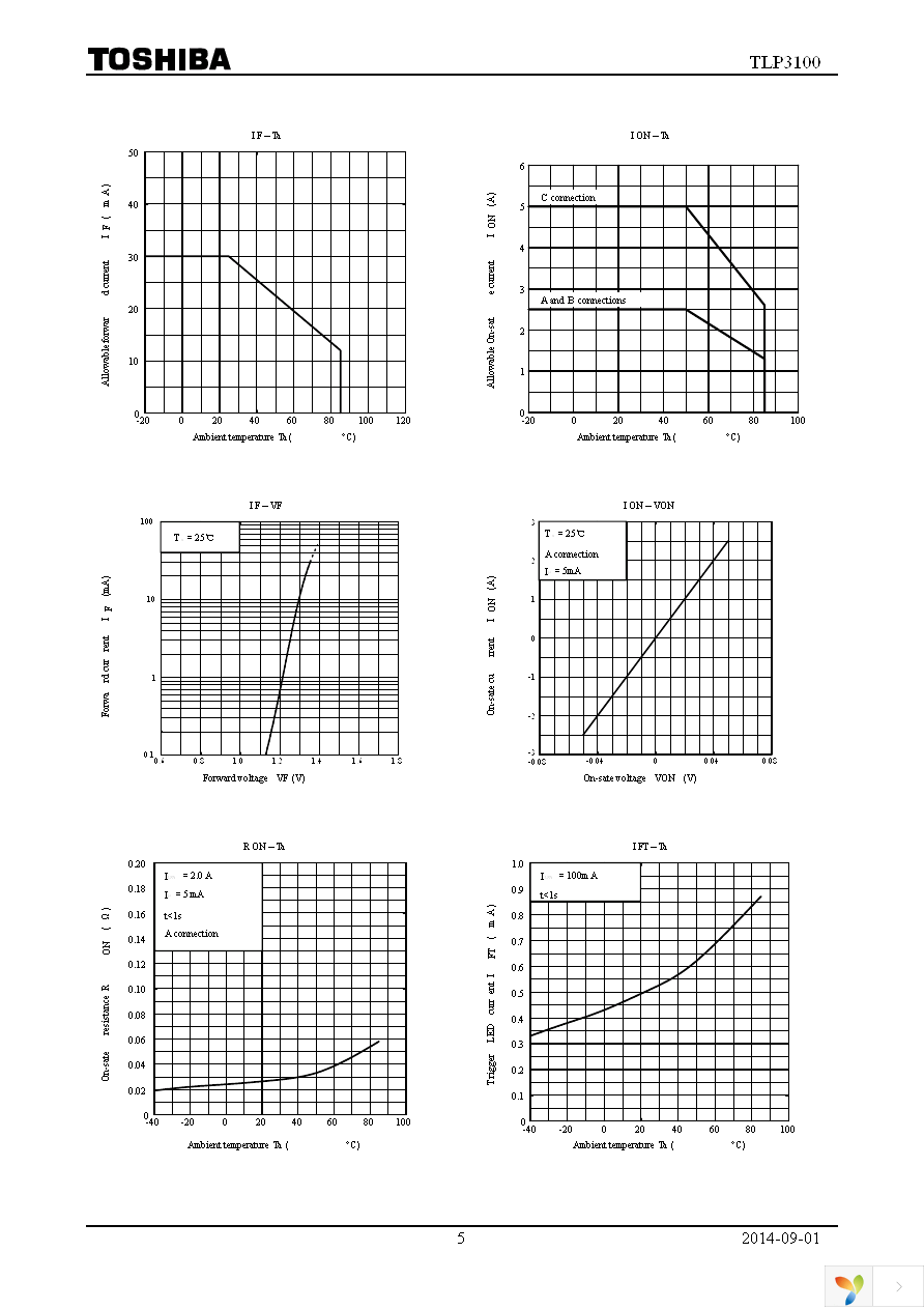 TLP3100(F) Page 5