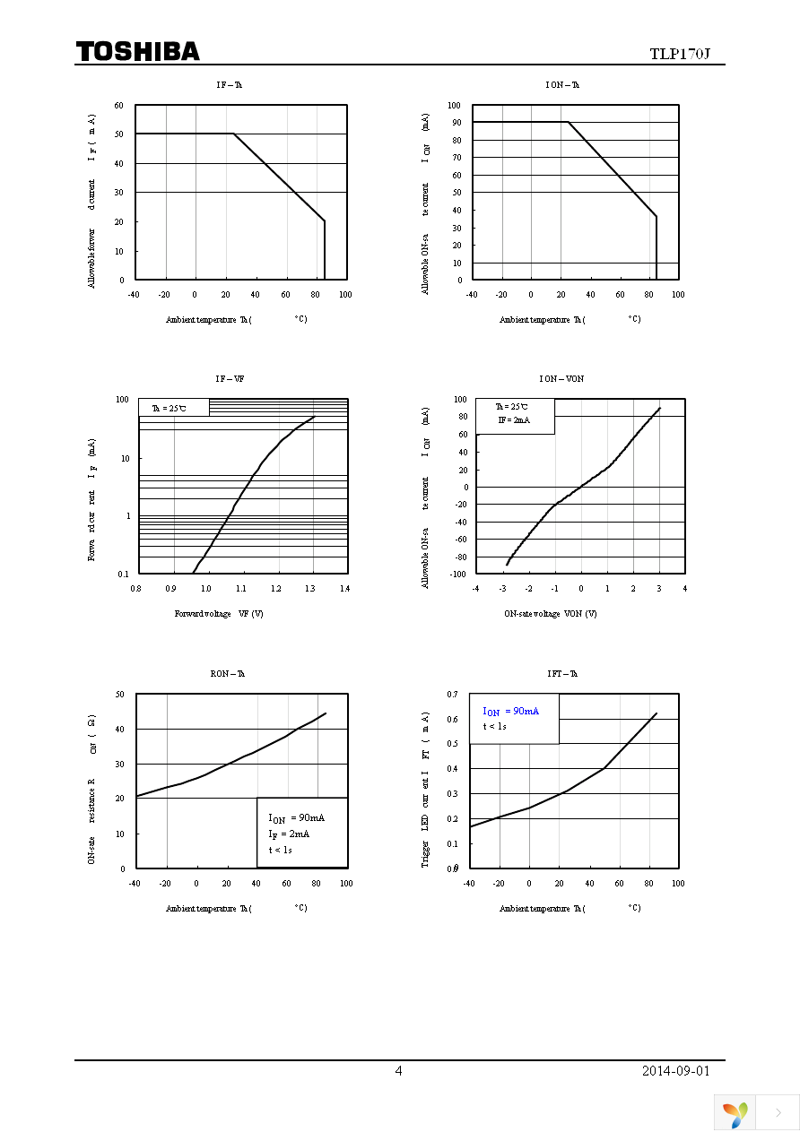 TLP170J(F) Page 4