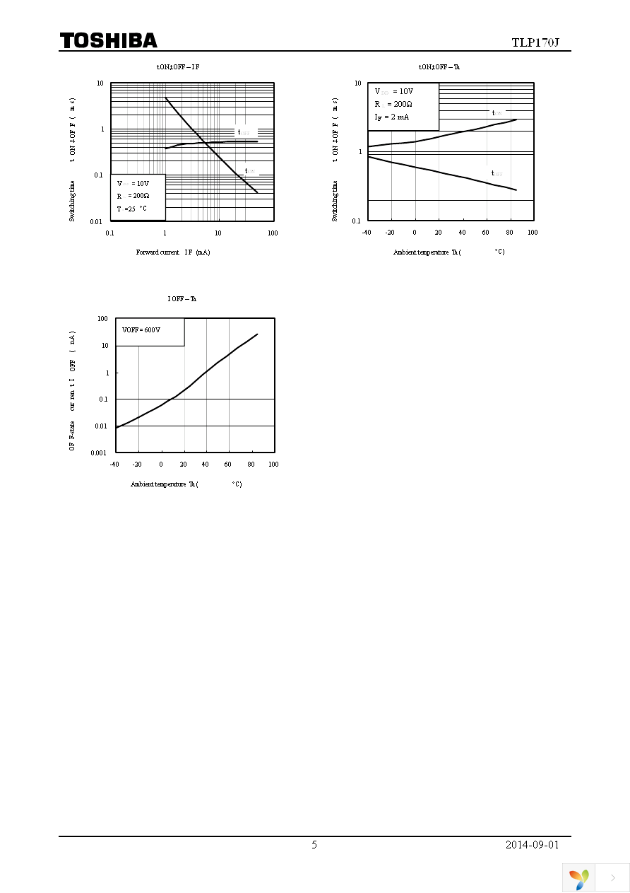 TLP170J(F) Page 5