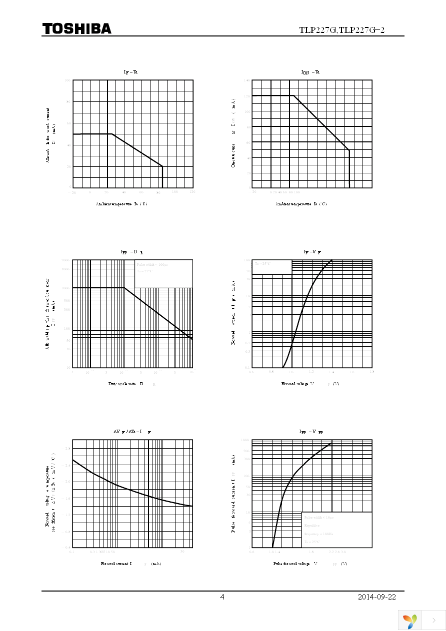 TLP227G(F) Page 4