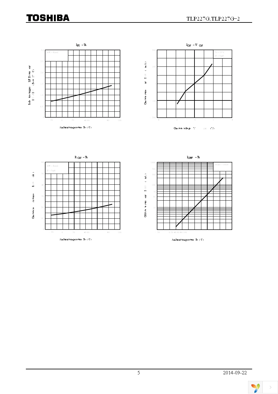 TLP227G(F) Page 5