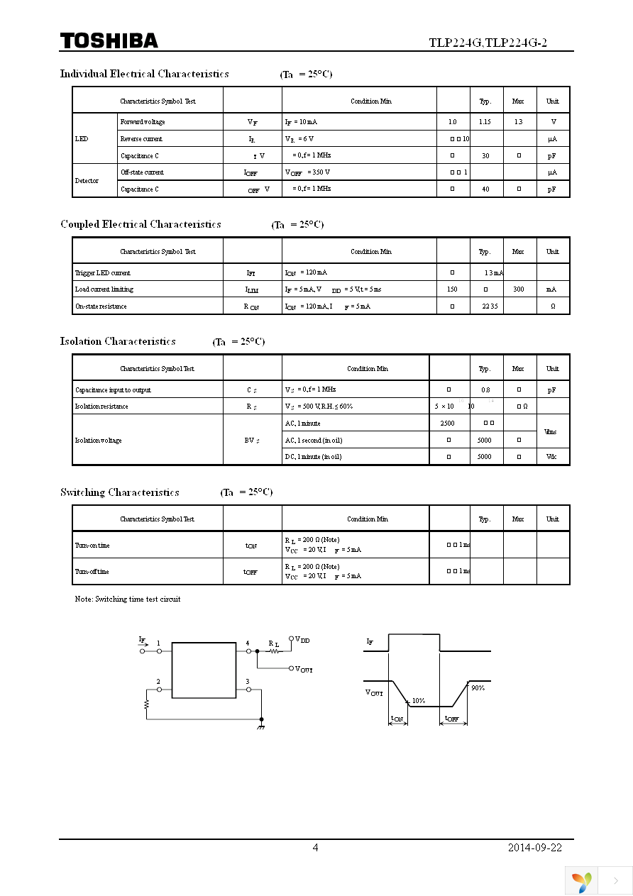 TLP224G(F) Page 4