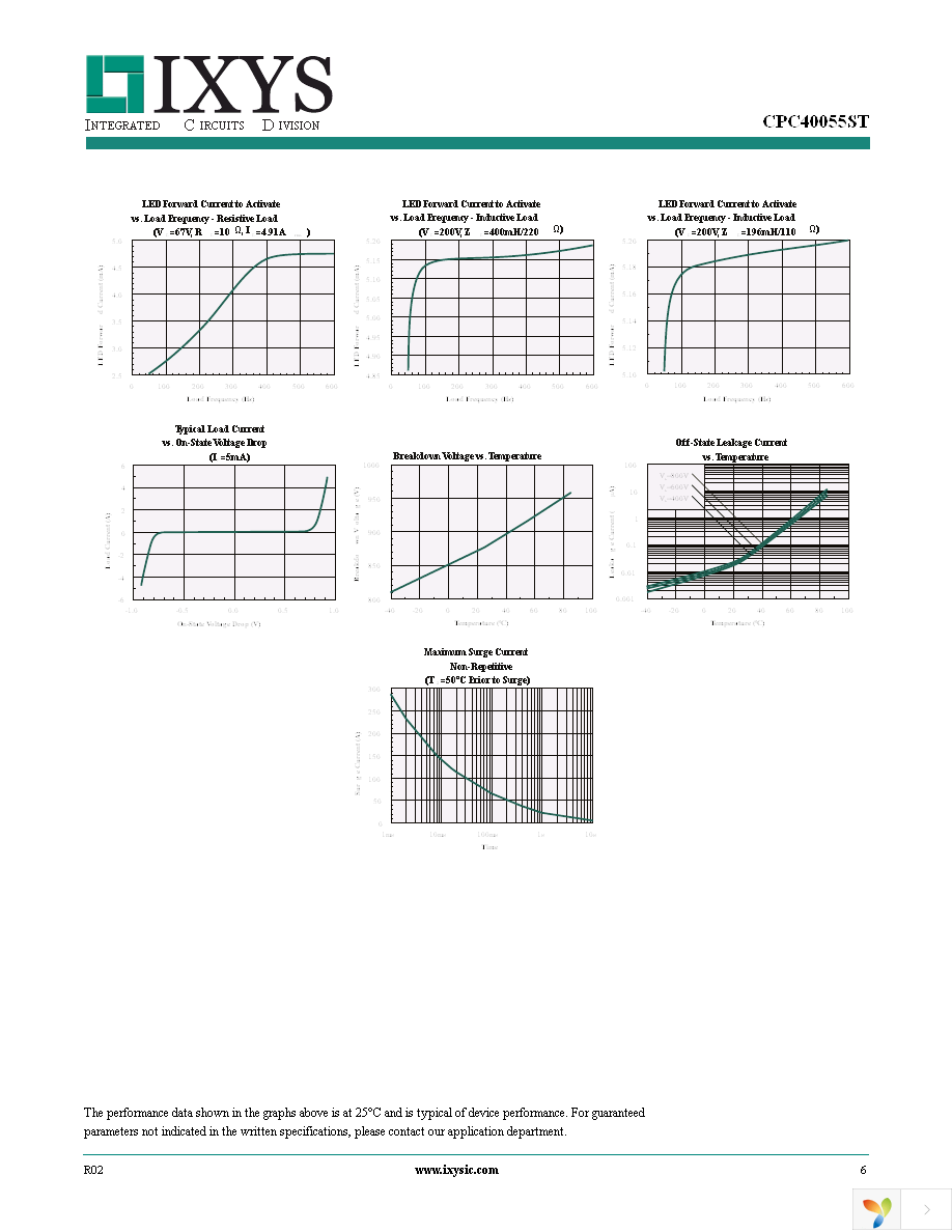 CPC40055ST Page 6