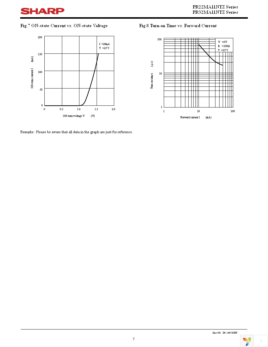 PR32MA11NTZF Page 7