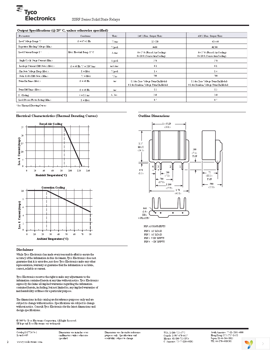 SSRF-240D25 Page 2