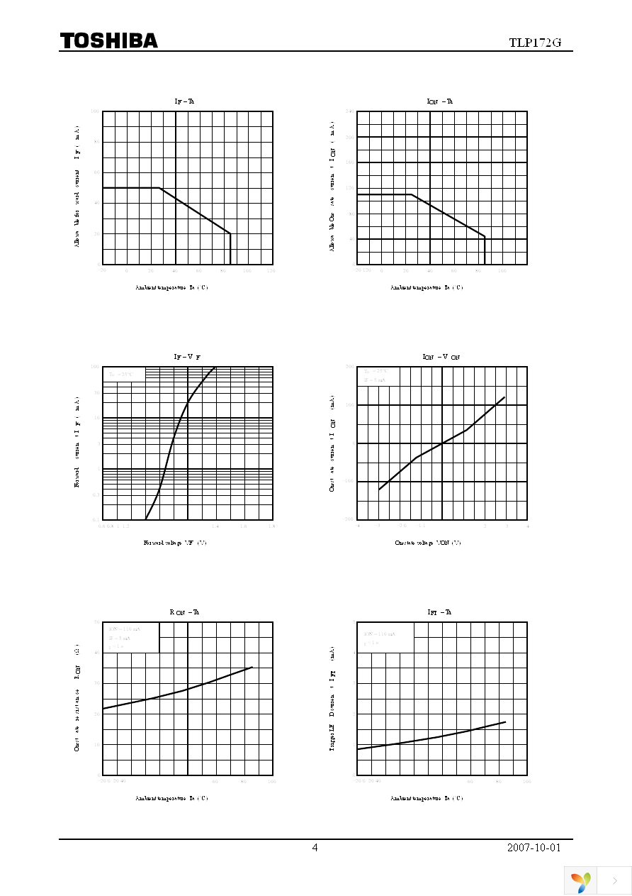 TLP172G(TP,F) Page 4