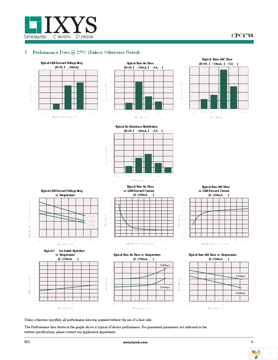 CPC1788J Page 4