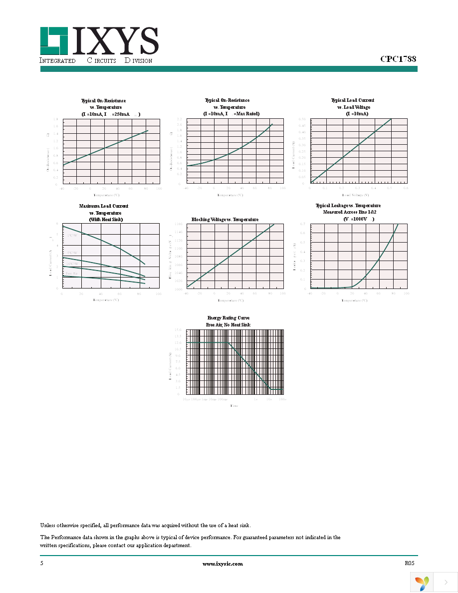 CPC1788J Page 5