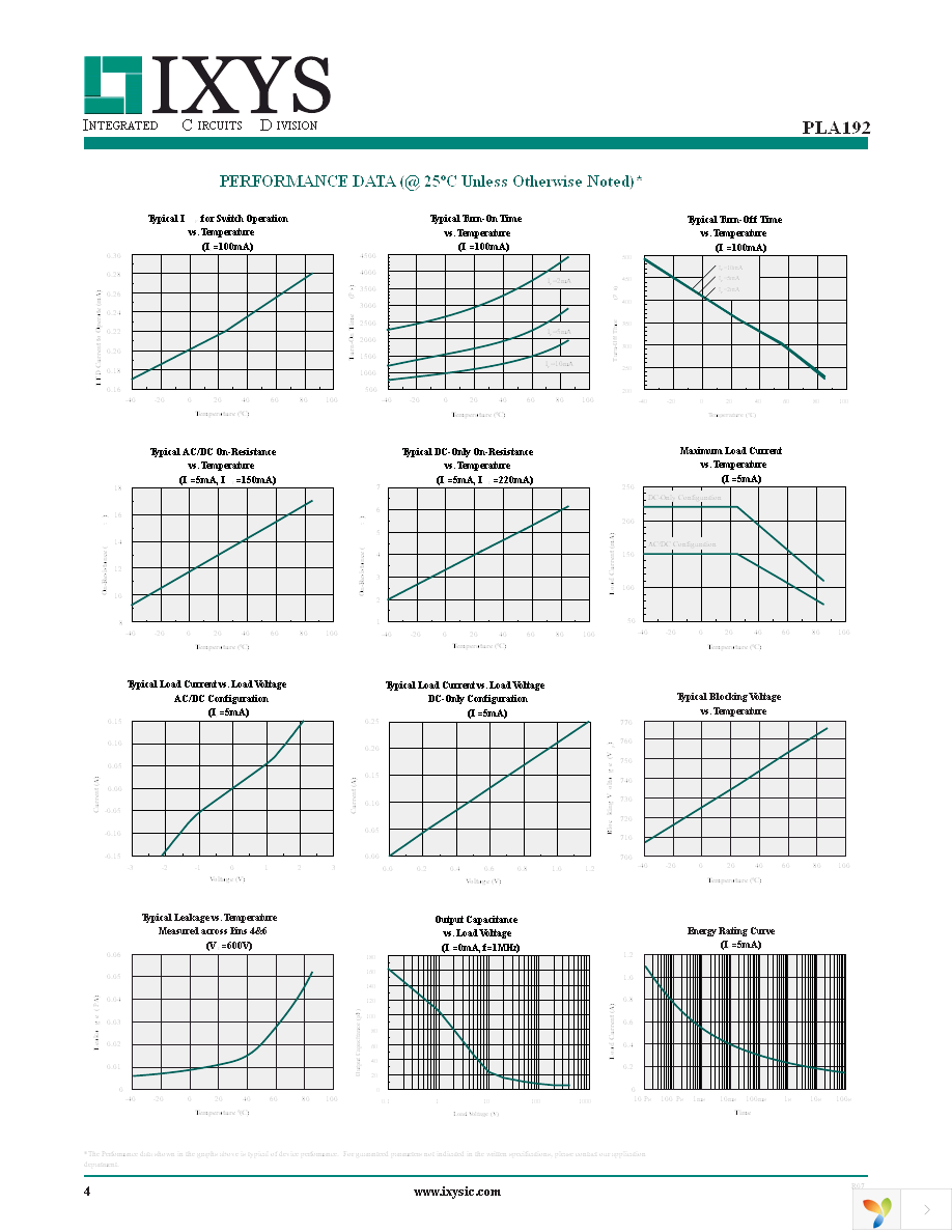 PLA192ES Page 4