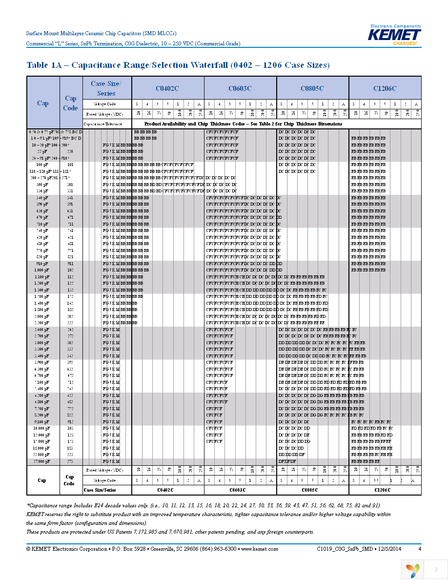 C0805C181J1GALTU Page 4