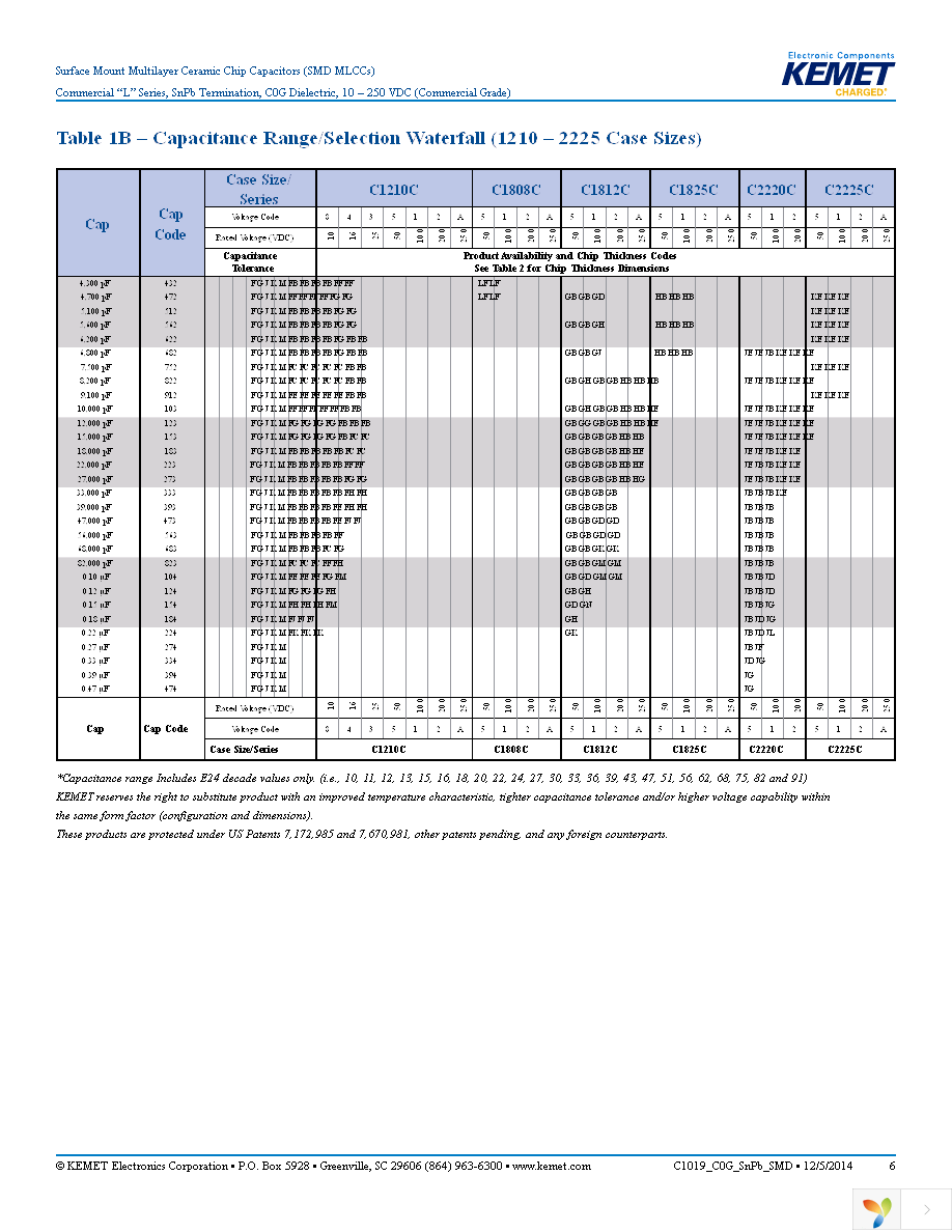 C0805C181J1GALTU Page 6