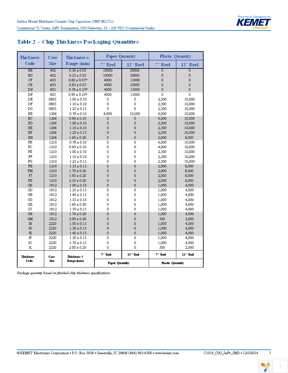 C0805C181J1GALTU Page 7