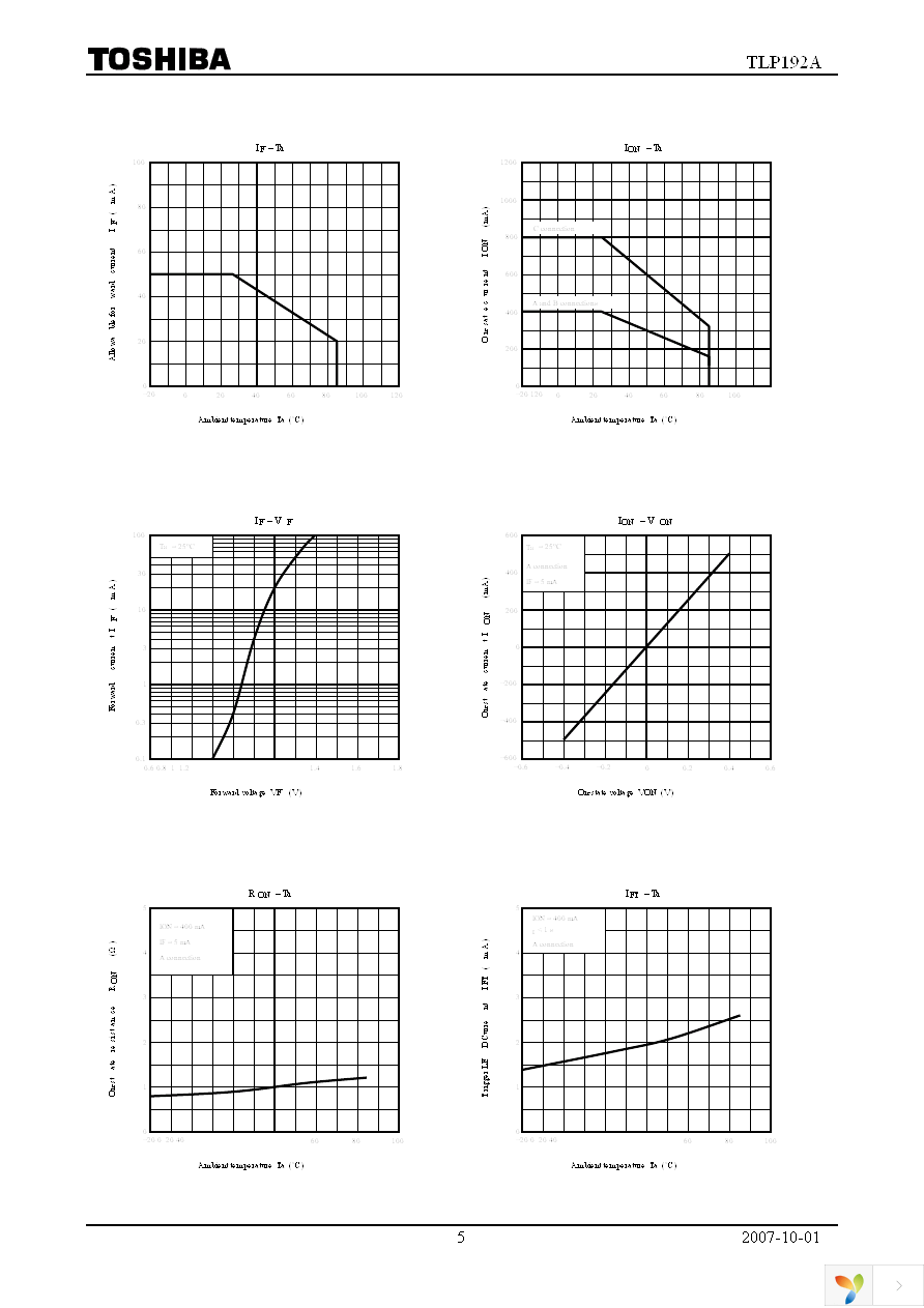 TLP192A(F) Page 5