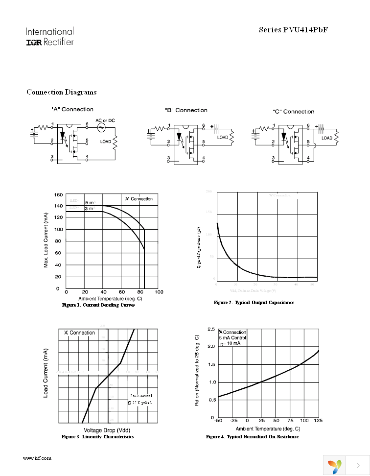 PVU414SPBF Page 3