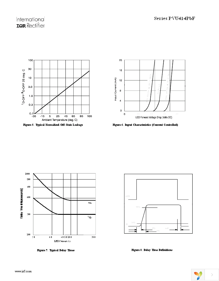 PVU414SPBF Page 4