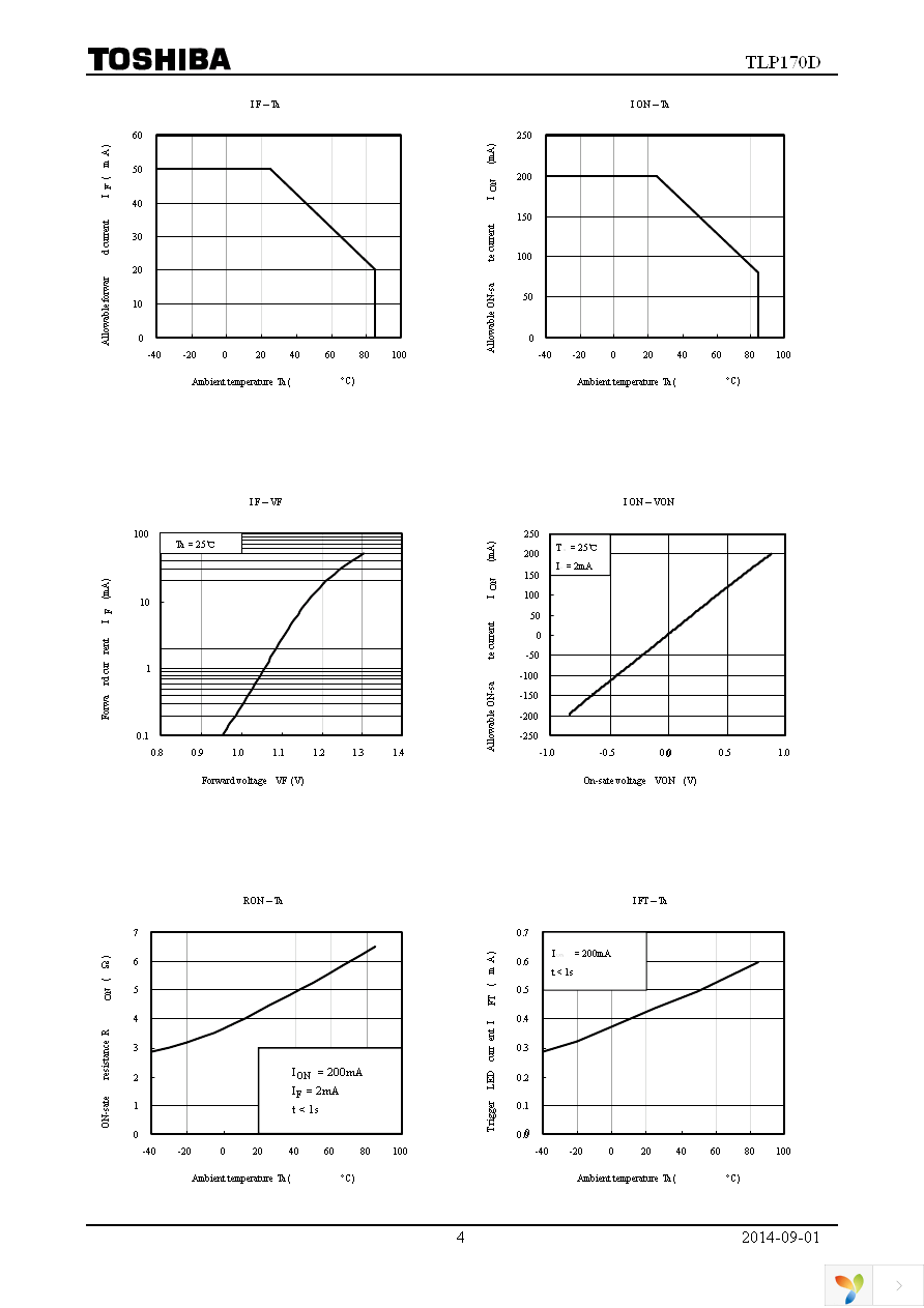 TLP170D(F) Page 4