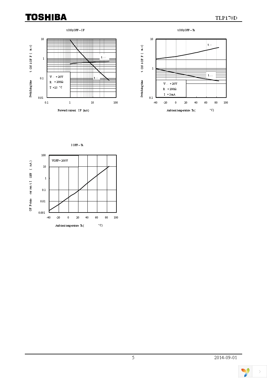 TLP170D(F) Page 5