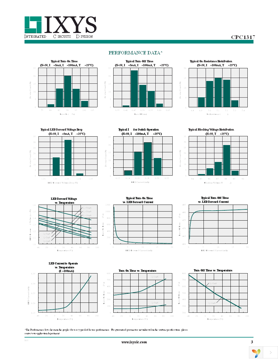 CPC1317PTR Page 3