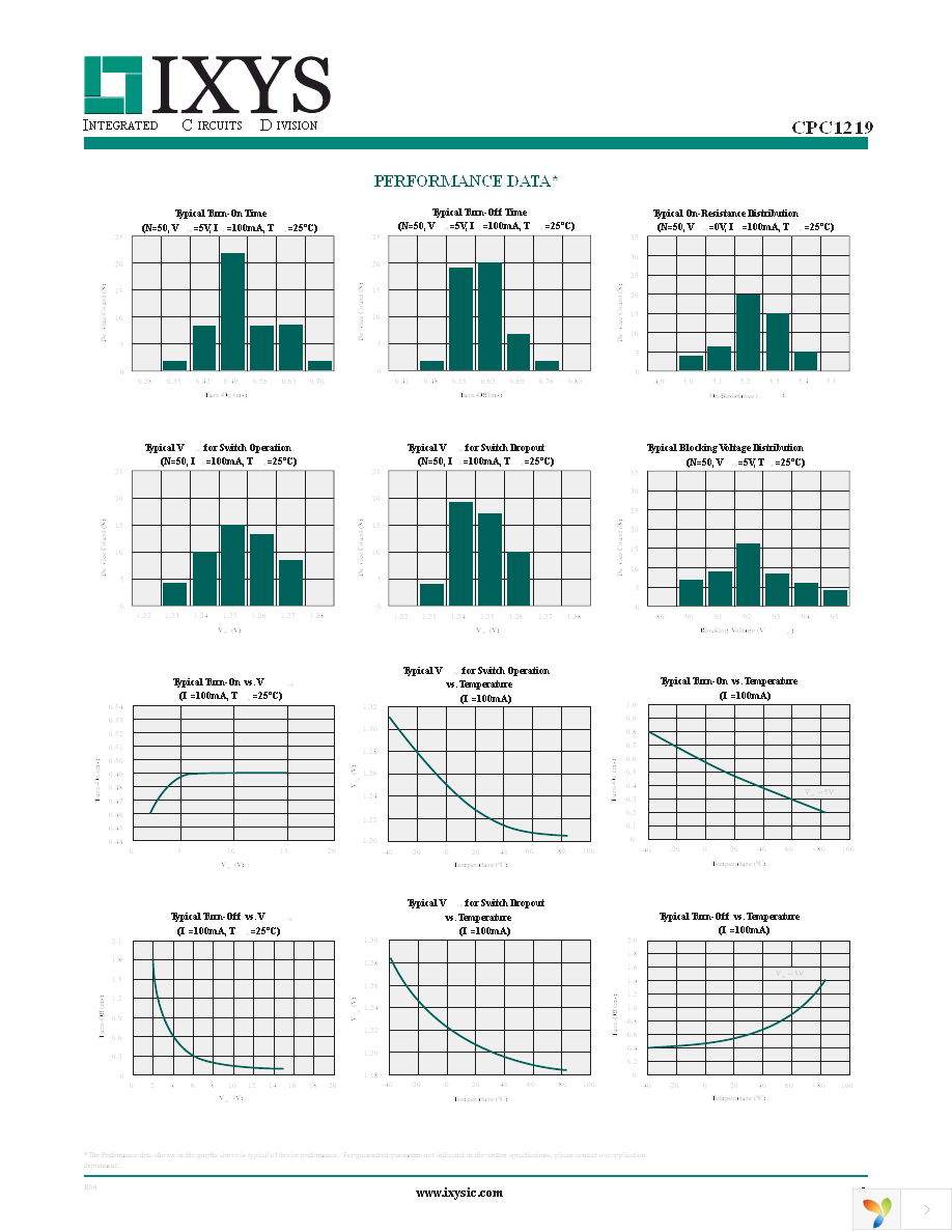 CPC1219Y Page 3