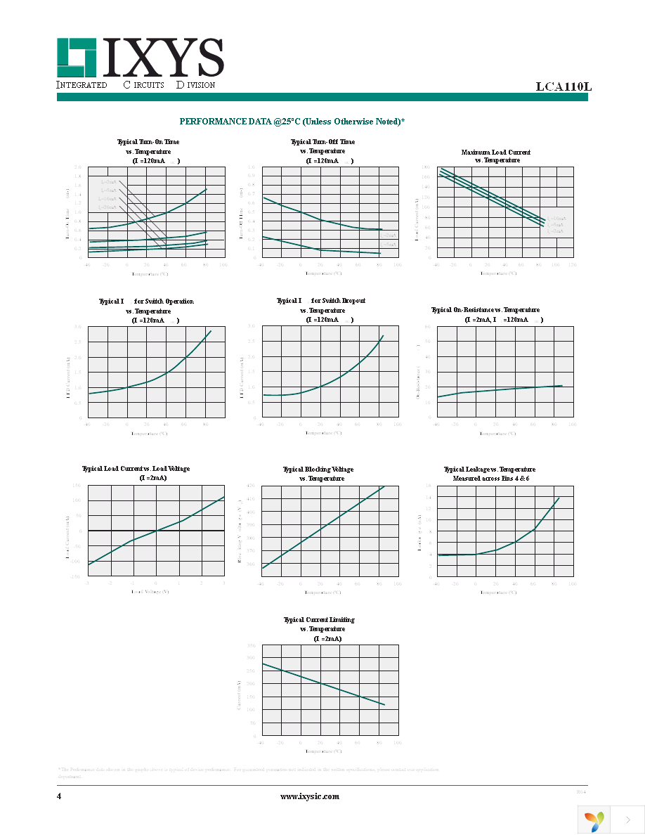 LCA110LSTR Page 4