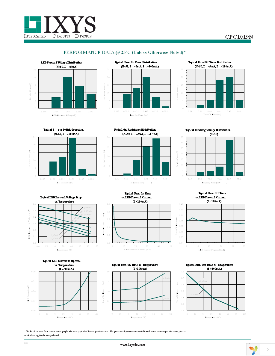 CPC1019N Page 3