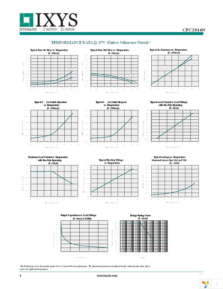 CPC2014NTR Page 4