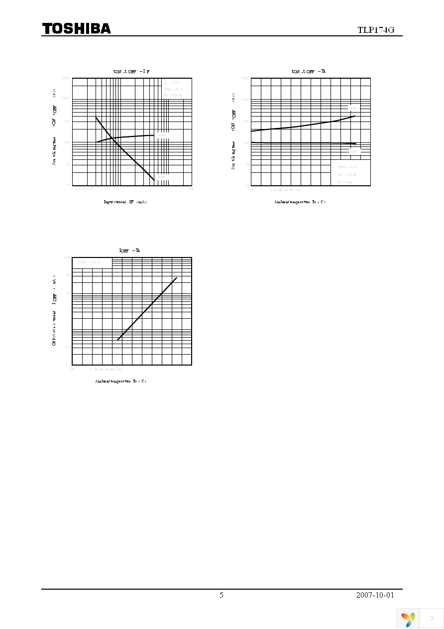 TLP174G(TP,F) Page 5
