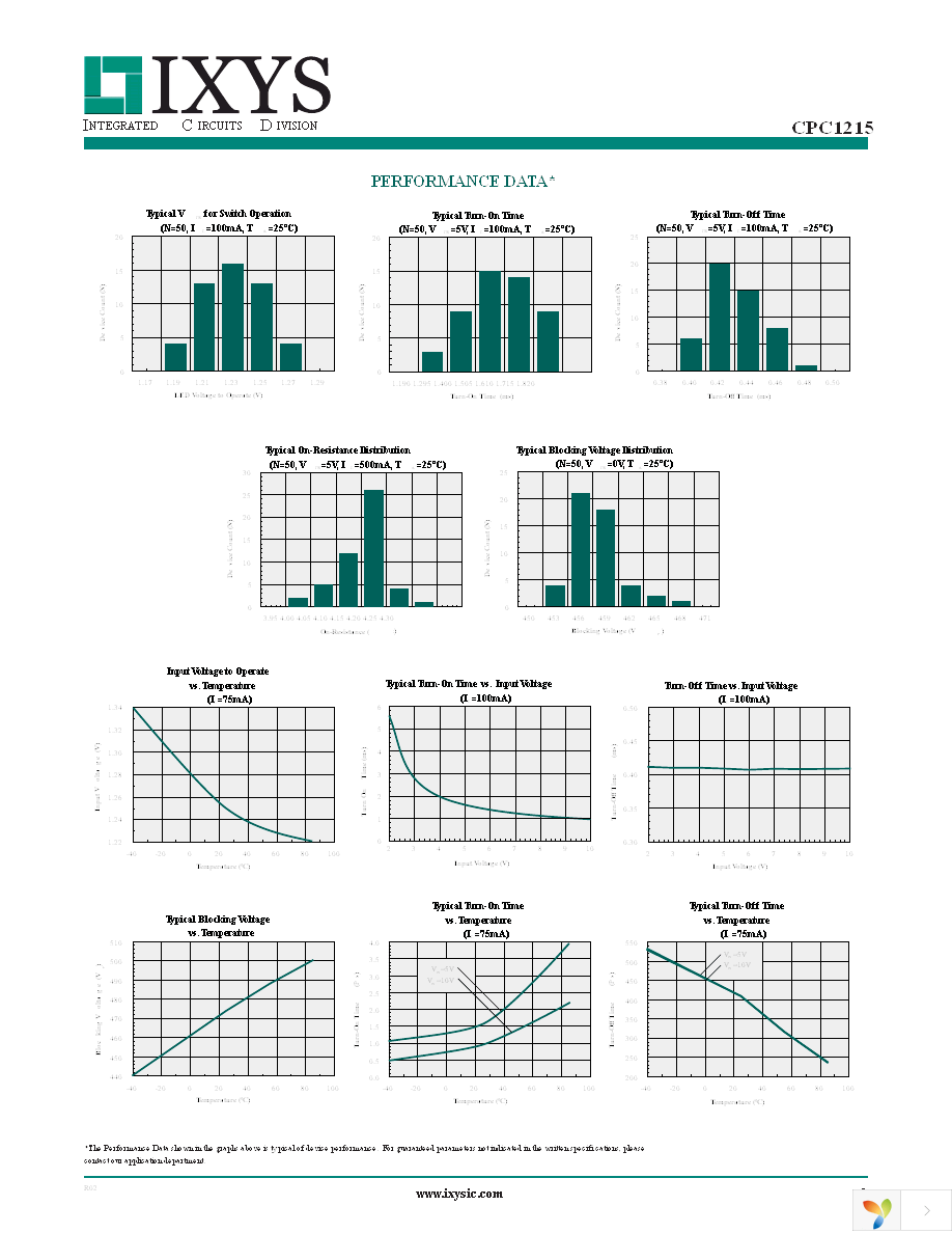 CPC1215G Page 3