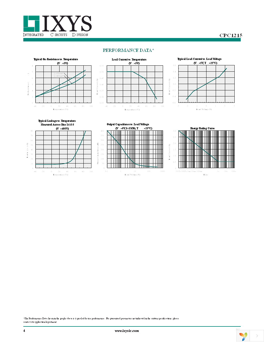 CPC1215G Page 4