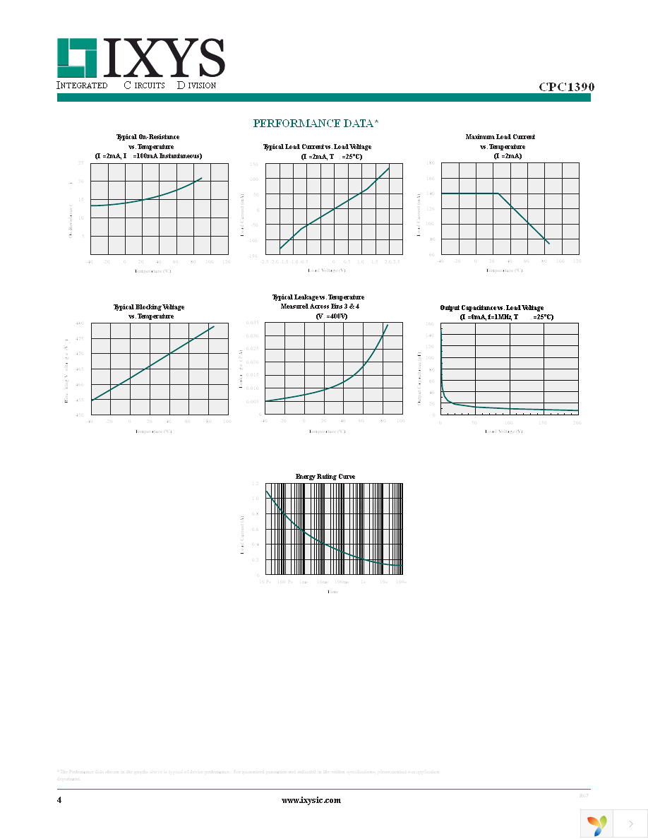 CPC1390GV Page 4