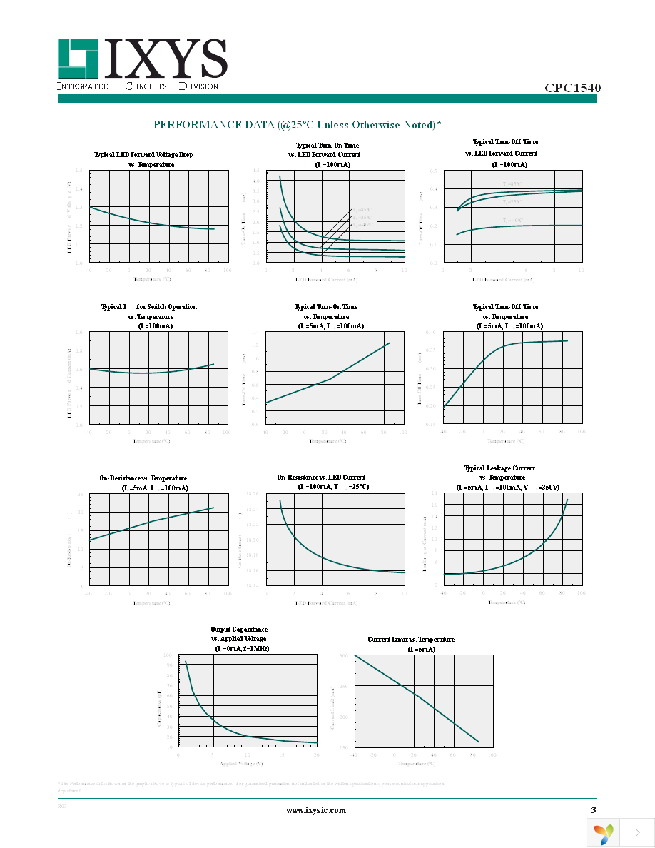 CPC1540GSTR Page 3