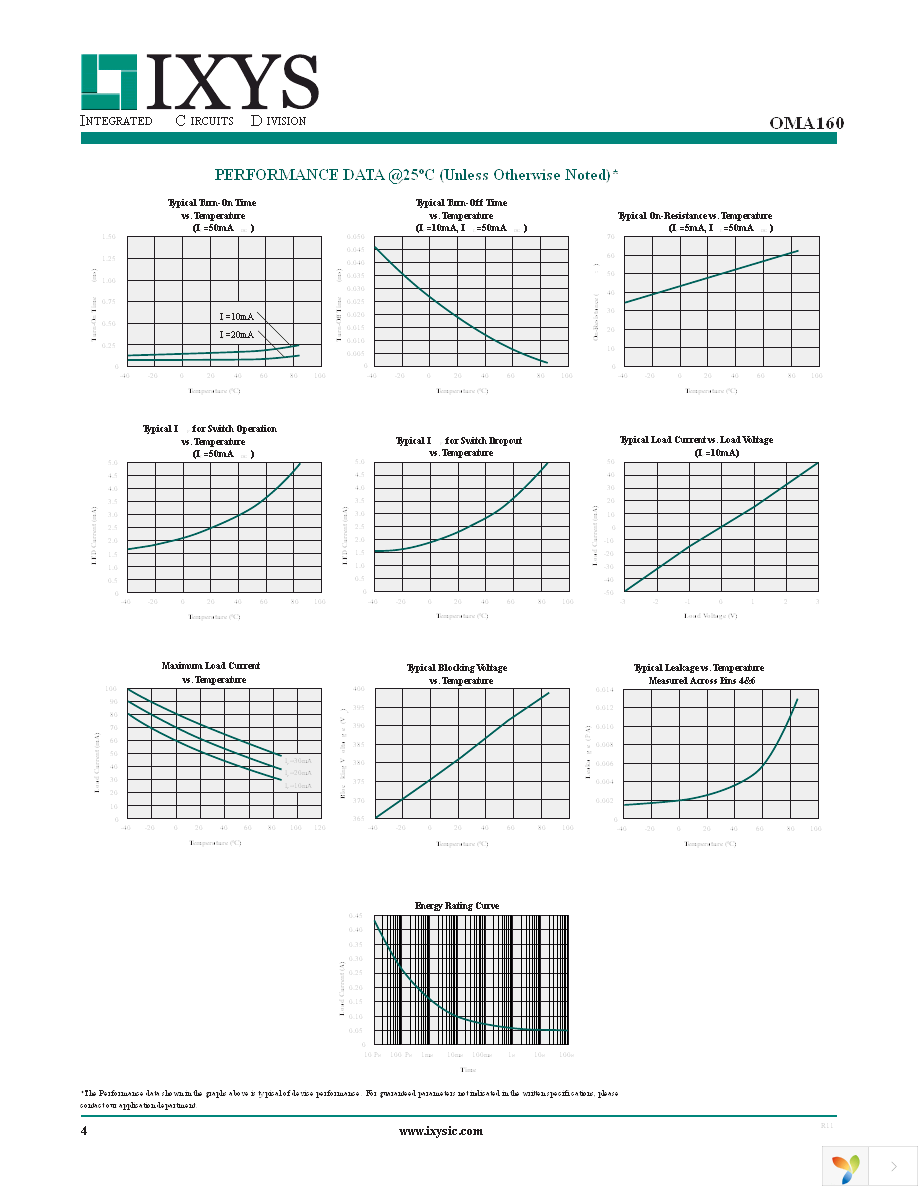 OMA160STR Page 4