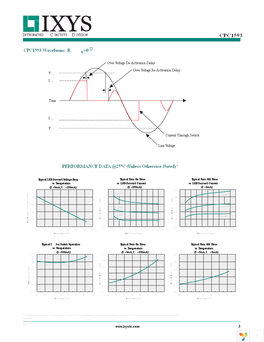 CPC1593GSTR Page 3