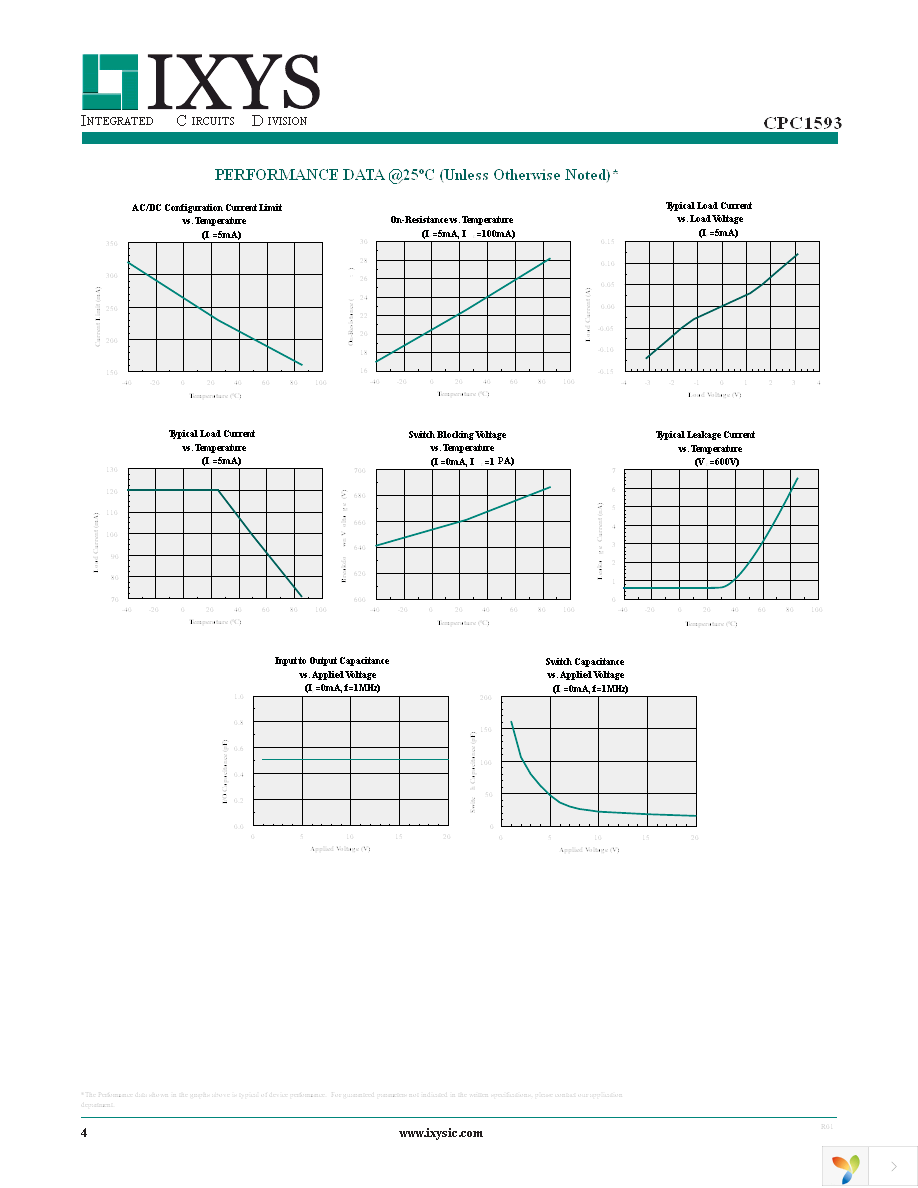 CPC1593GSTR Page 4