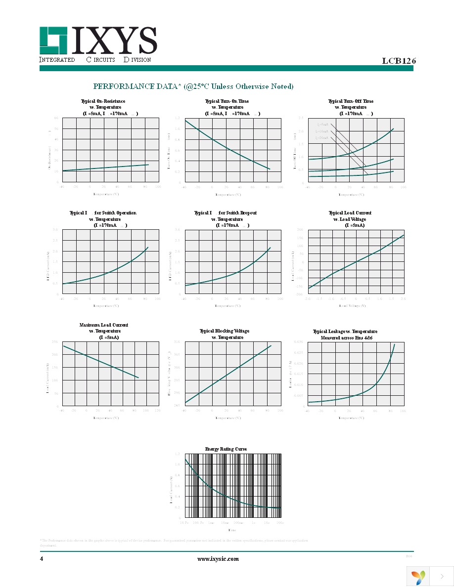 LCB126STR Page 4