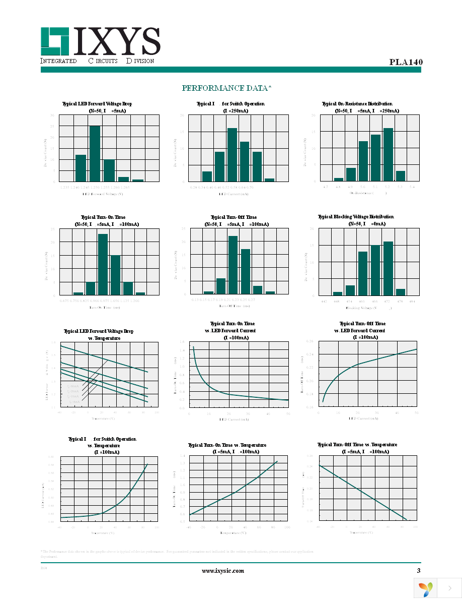 PLA140STR Page 3