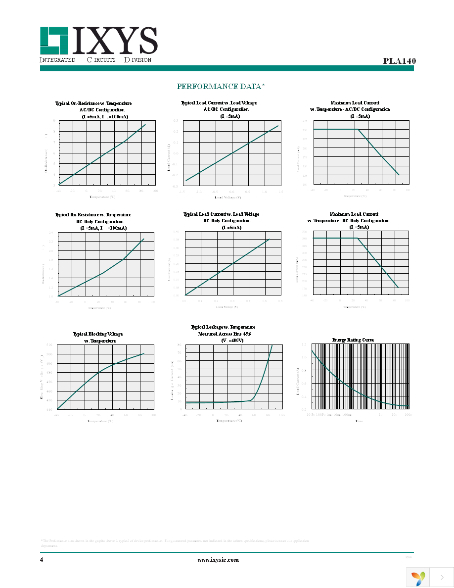 PLA140STR Page 4