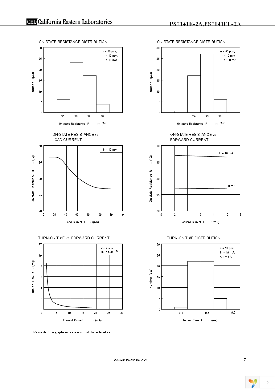 PS7141EL-2A-E3-A Page 7