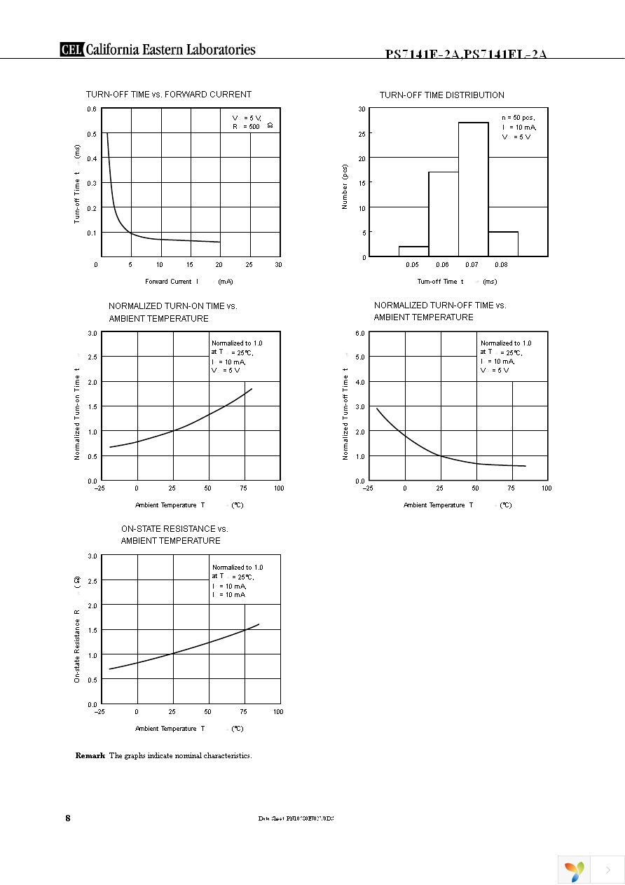 PS7141EL-2A-E3-A Page 8