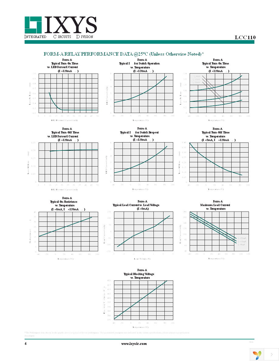 LCC110PTR Page 4