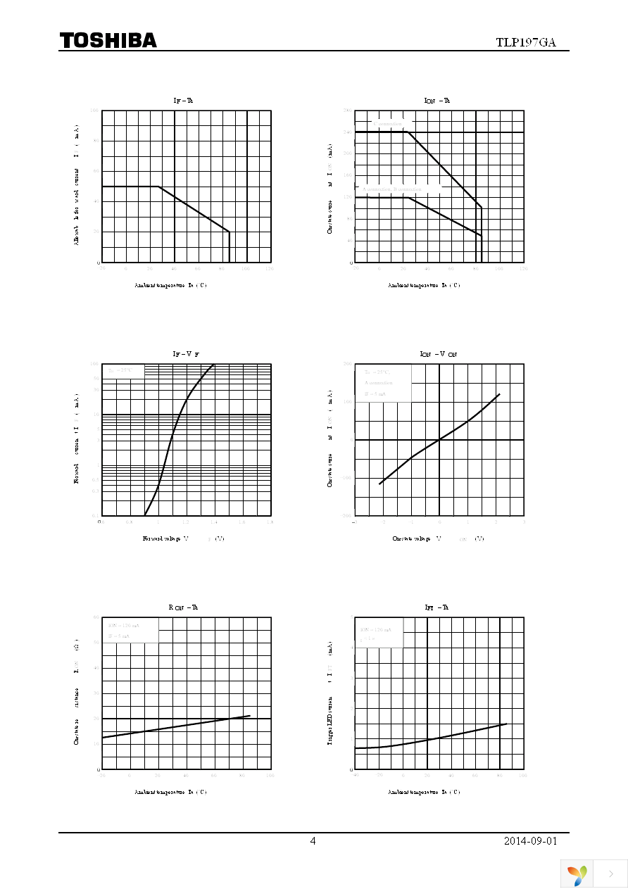 TLP197GA(F) Page 4