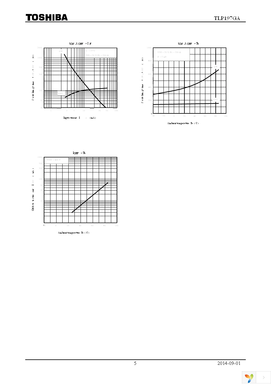 TLP197GA(F) Page 5