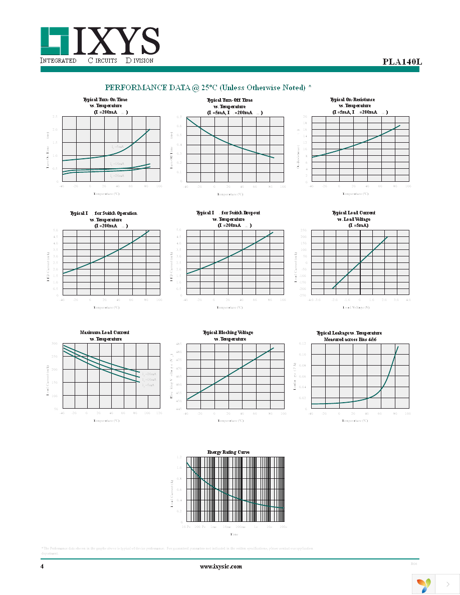 PLA140LSTR Page 4