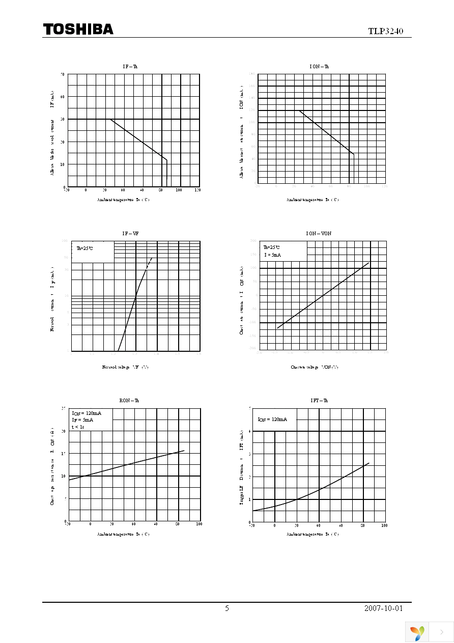 TLP3240(TP15,F) Page 5