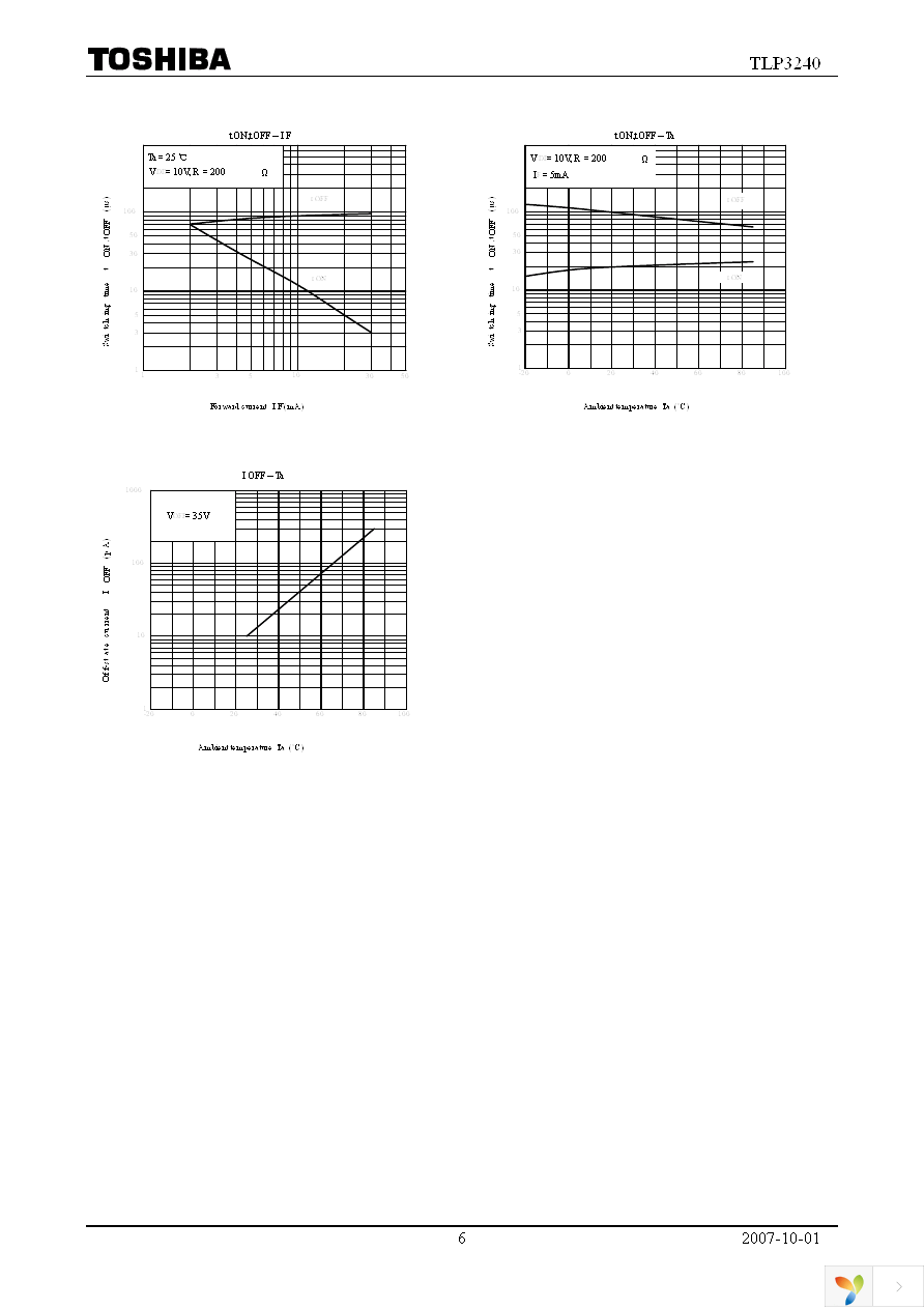 TLP3240(TP15,F) Page 6