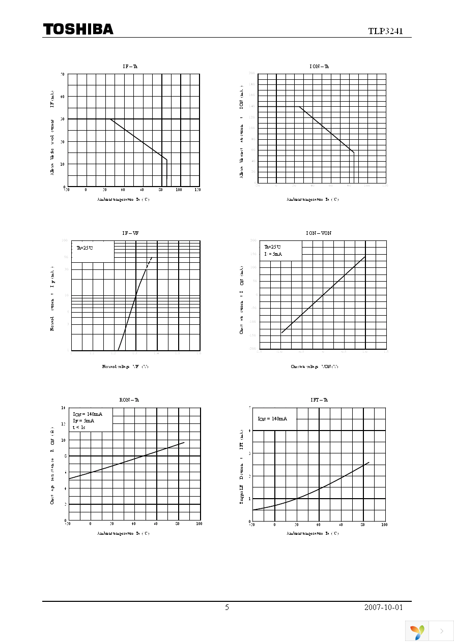 TLP3241(TP15,F) Page 5