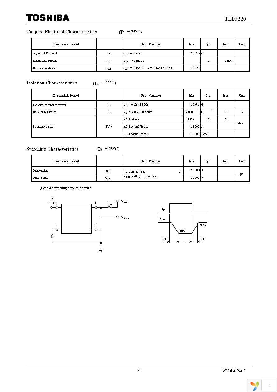 TLP3220(TP15,F) Page 3